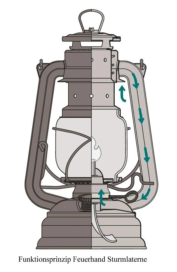 Petromax Sturmlaterne Feuerhand Nordic Grey 3 Petromax Sturmlaterne Feuerhand Nordic Grey – Bild 2
