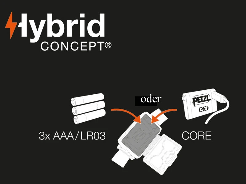 Petzl Tikkina 300 Lm 4 Petzl Tikkina 300 Lm – Bild 2