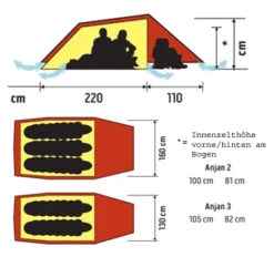 Hilleberg Anjan 3 8 Hilleberg Anjan 3 -NatureGear Verkaufsgeschäft anjan grund