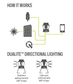 GoalZero Lighthouse 600 -NatureGear Verkaufsgeschäft lighthouse3