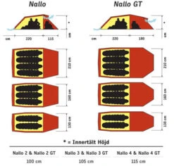 Neue Produkte -NatureGear Verkaufsgeschäft nallo floor swe 1 1